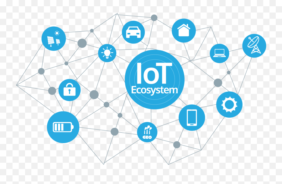 Internet Of Things For Everyone - Isd Software Solutions Iot System Png,The Thing Png