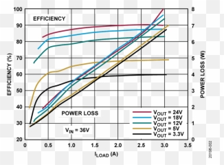 Cn0508 Circuit Note Analog Devices - Plot Png,Buck Icon R6