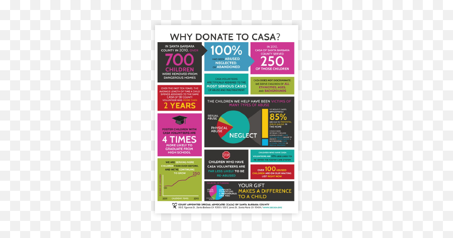13 Website Design Elements For Nonprofits - Accrisoft Infographic Ideas Png,Lrg Icon Series Watch