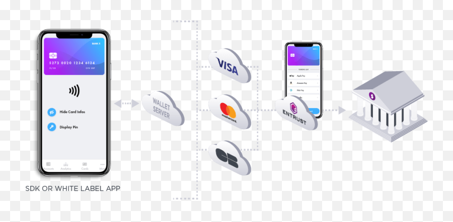 Digital Card Issuance Solutions Entrust - Vertical Png,How To Change The Clock On Fitbit Alta When No Gear Icon