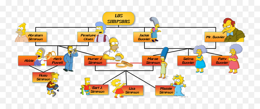 Cacoo - Los Simpsons Cartoon Png,Los Simpson Png