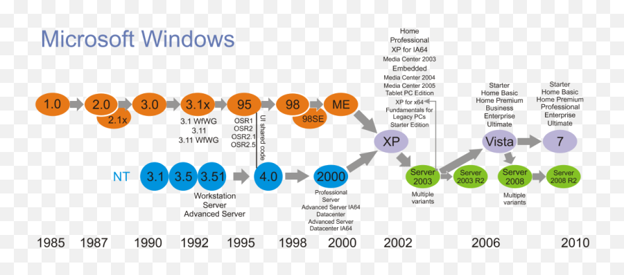 Windows Family Tree - Windows 8 Png,Windows Png