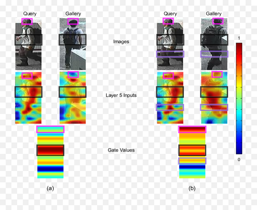 Gate Visualization A Query Paired With Its Hard - Negative Graphic Design Png,Trihard Png