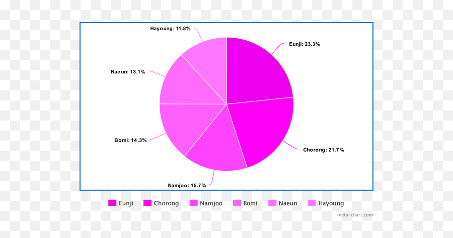 If Each Blackpink Member Wasnu0027t In Which Group - Dot Png,Jisoo Icon