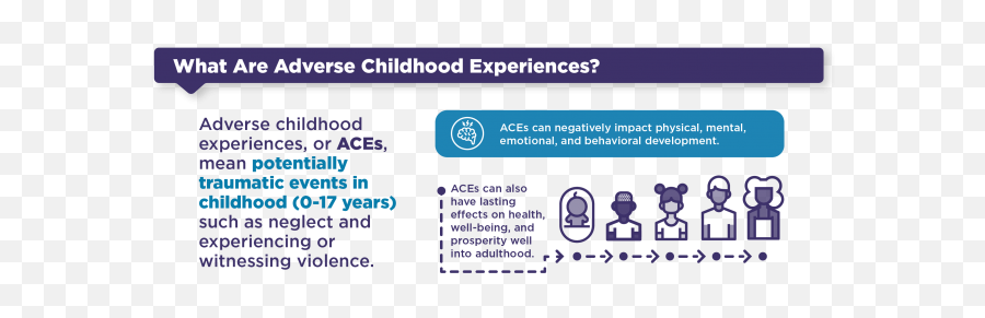 Adverse Childhood Experiences Resources Violence Prevention - Language Png,Chicago Indian Icon 2013