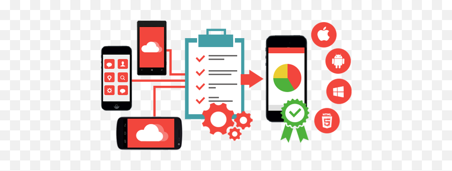 Mobile App Testing Company India Web Development Services - Mobile Application Testing Is Important Png,Professional Mobile App Icon