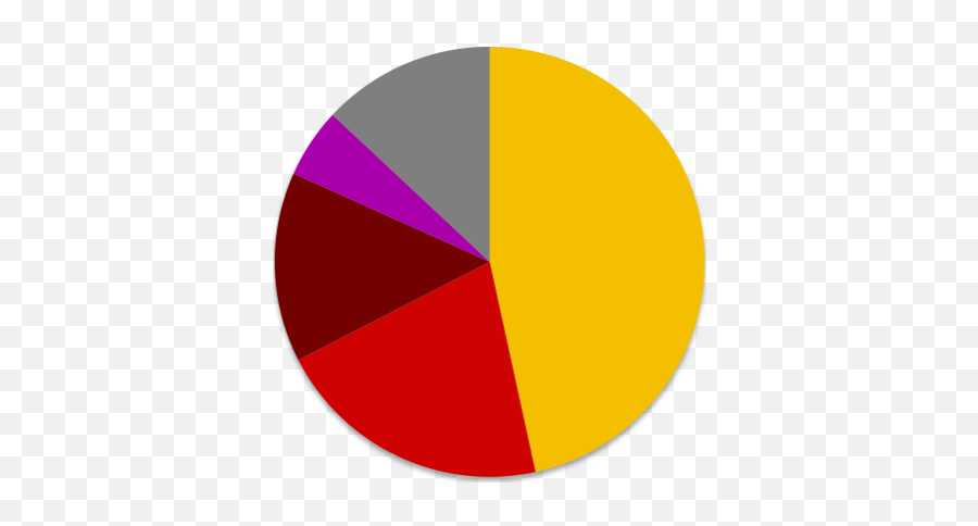 Pie Chart - Pie Chart Png File,Pie Chart Png