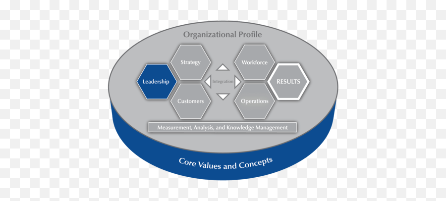 Learning From Role Models Category 1 Leadership Nist - Vertical Png,Leadership Png