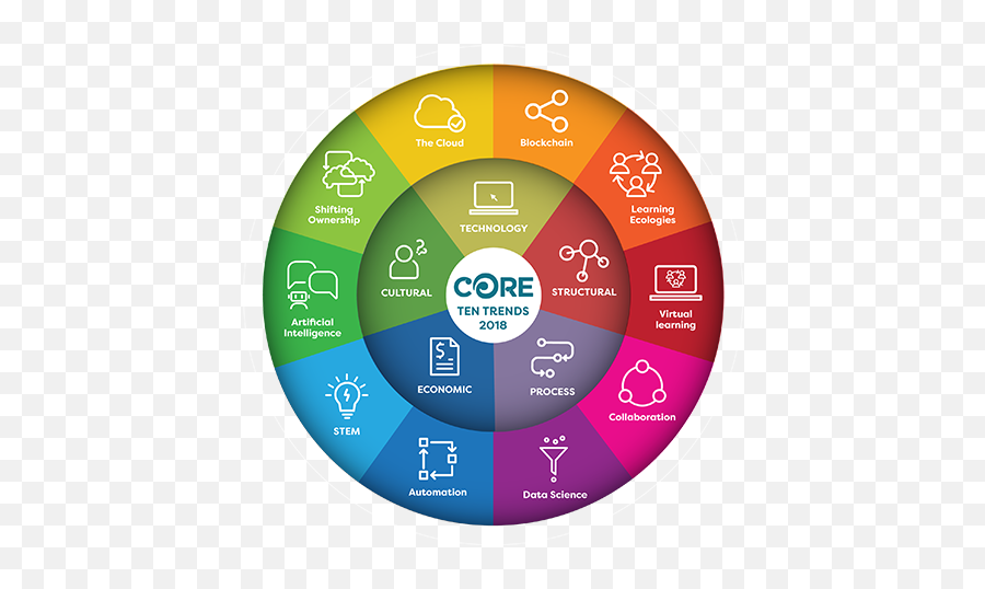 2018 Core Education - Education Digital Fluency Png,Icon Trends 2018