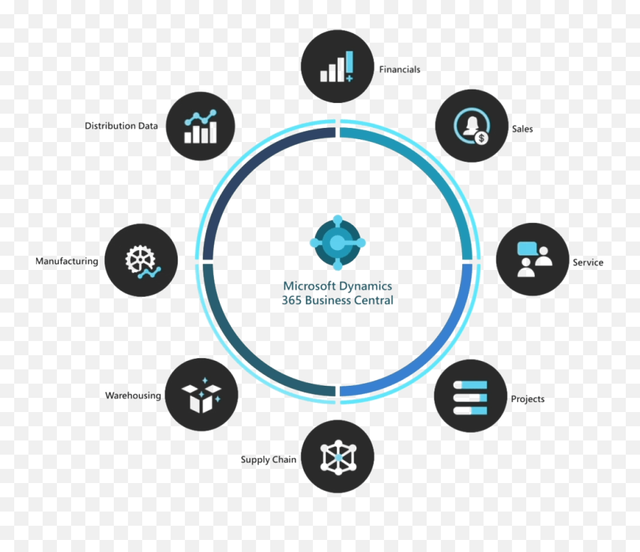 Microsoft Dynamics 365 Business Central - Pioneers It Strategy Clock Png,Microsoft Dynamics Icon