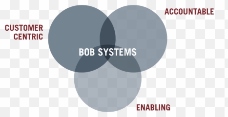 Bob Systems U2013 Protecting And Promoting Retail Business - The Motorcycle Diaries png