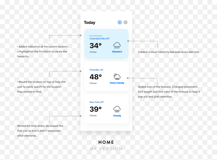 Fixing Ux Of A Weather App Ui Kit U2014 Uyen Vicky Vo - Vertical Png,Weather App Icon