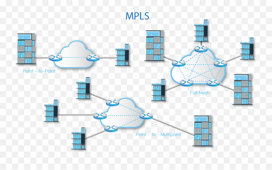 Mpls - Mpls Network Png,Mpls Cloud Icon
