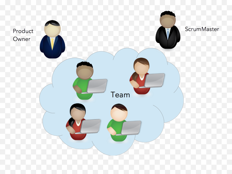 Scrum Roles - Sharing Png,Scrum Icon