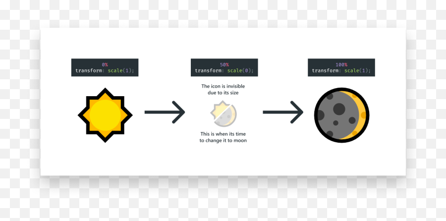 Animated Day And Night Toggle Switch - Dot Png,Day Night Icon