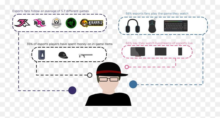 Mentis U2013 Lisiu0027s Design Book - Dot Png,Generic Male Persona Icon