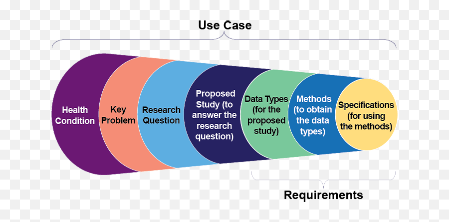 All Of Us Research Program Seeks Input - Vertical Png,Influence Question Mark Icon