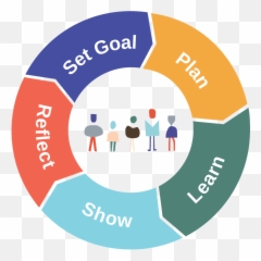Summit Learning - Circle Png,Learn Png