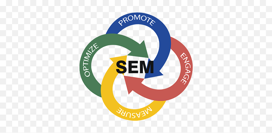 Search Engine Marketing - Horizon Marketing Search Engine Marketing Png,Sem Icon