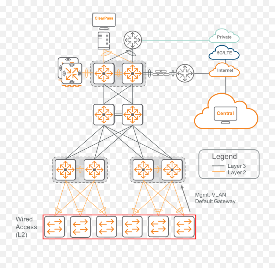 Wired Access Validated Solution Guide - Language Png,Networking Aaa Icon