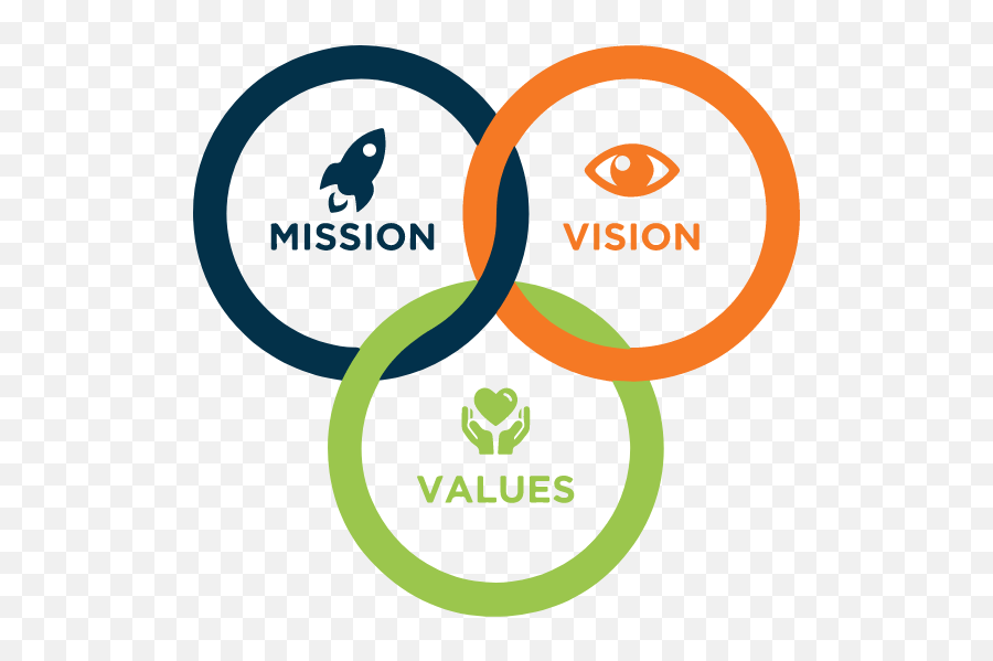 About Us - Sportstiger Design Mission Vision And Values Png,Tiger Live Wallpaper Icon