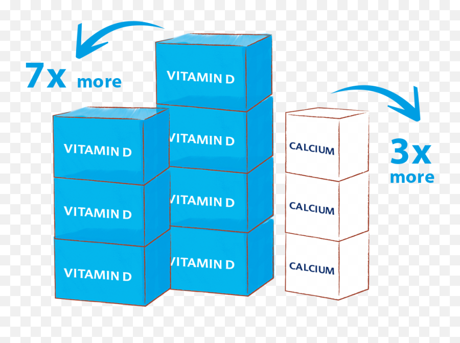 Child Need 7 Times More Vitamin D - Box Png,D Transparent