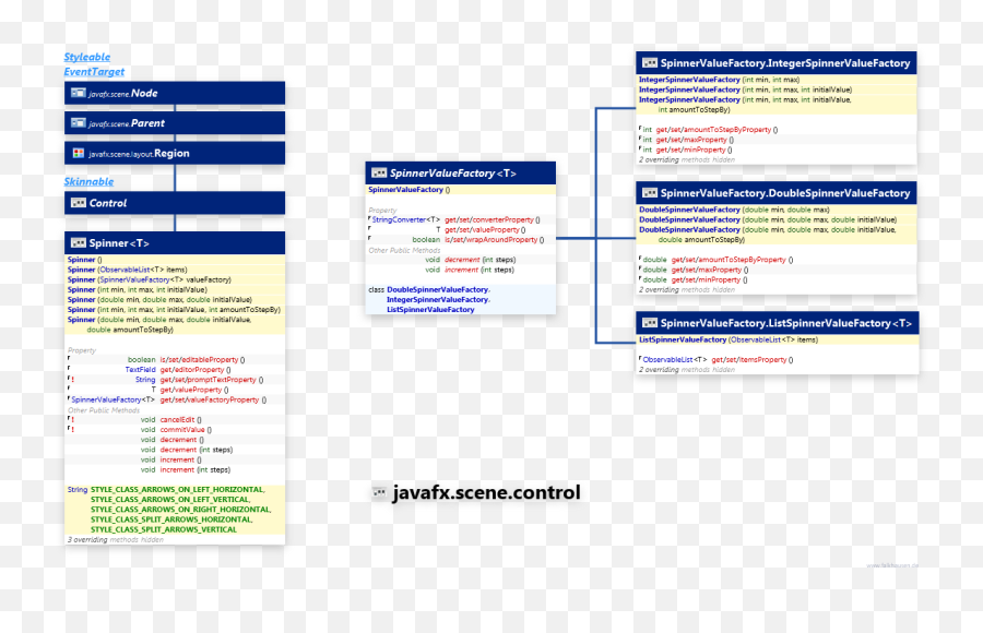Spinner - Web Page Png,Spinner Png