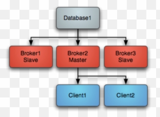 Jdbc Master Slave U2014 Geoserver 218x User Manual - Diagram Png,Slave Png