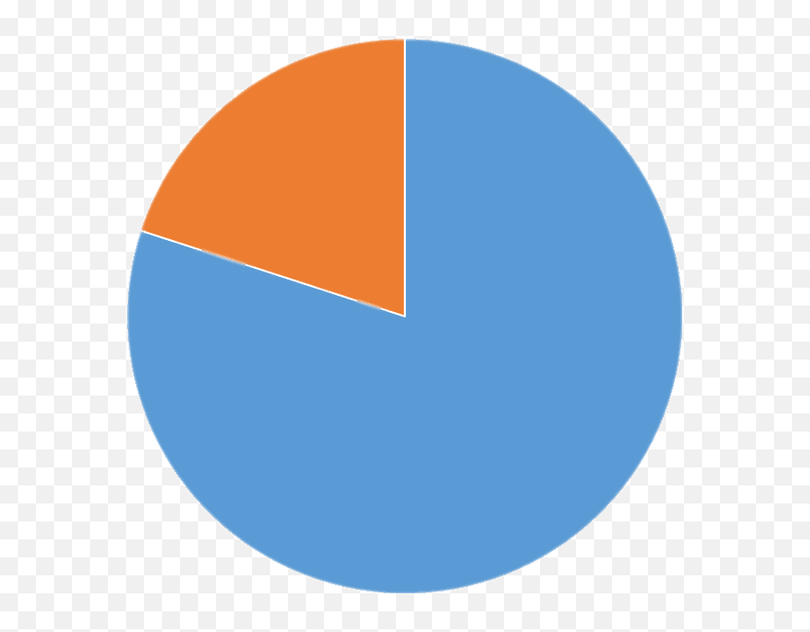 Blue Transparent Png - Circle,Pie Chart Png