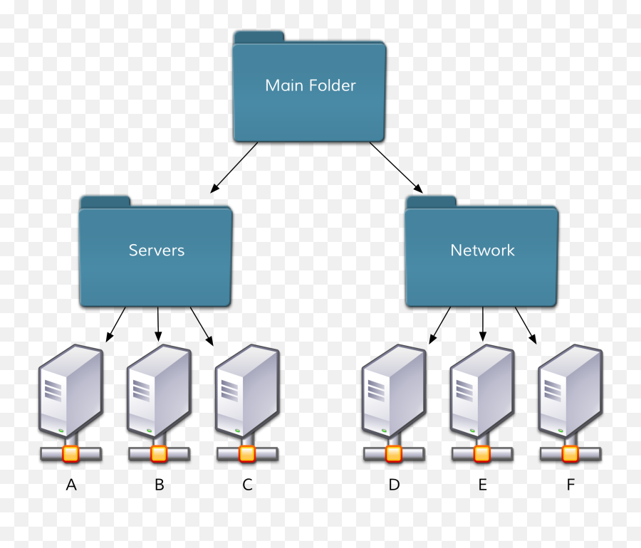 Managing Systems Being Monitored - Host In Rete Informatica Png,Ordner Icon Windows 7