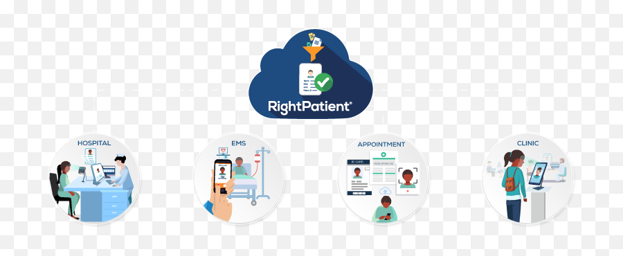 Rightpatient - Biometric Patient Identification Platform Sharing Png,Patient Access Manager Icon