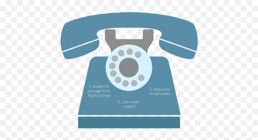 Learn About Salesforce Call Center Unit Trailhead Png Rotary Phone Icon