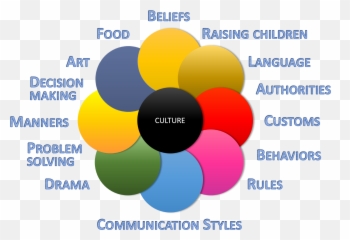 Culture Iceberg U2013 What Is It All About - Vertical png