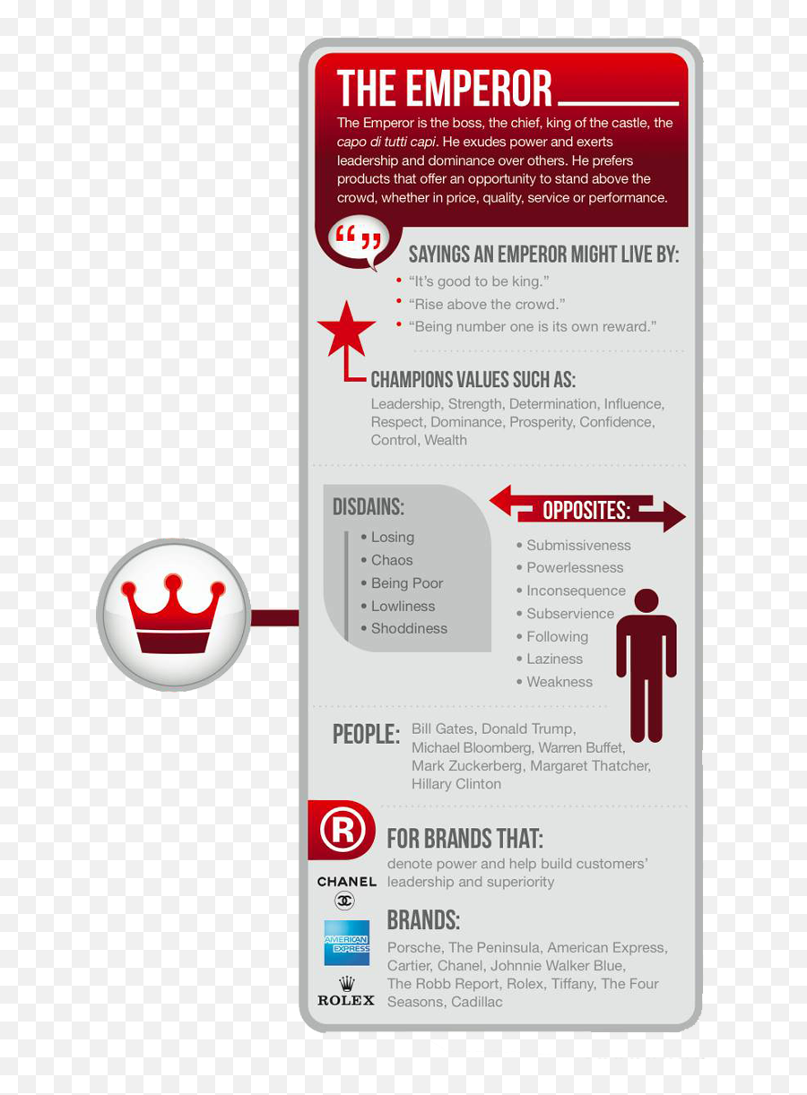 Brand Archetypes Infographic Writing Tips Fiction - Branding Archetypes Infographic Png,Robb Report Logo