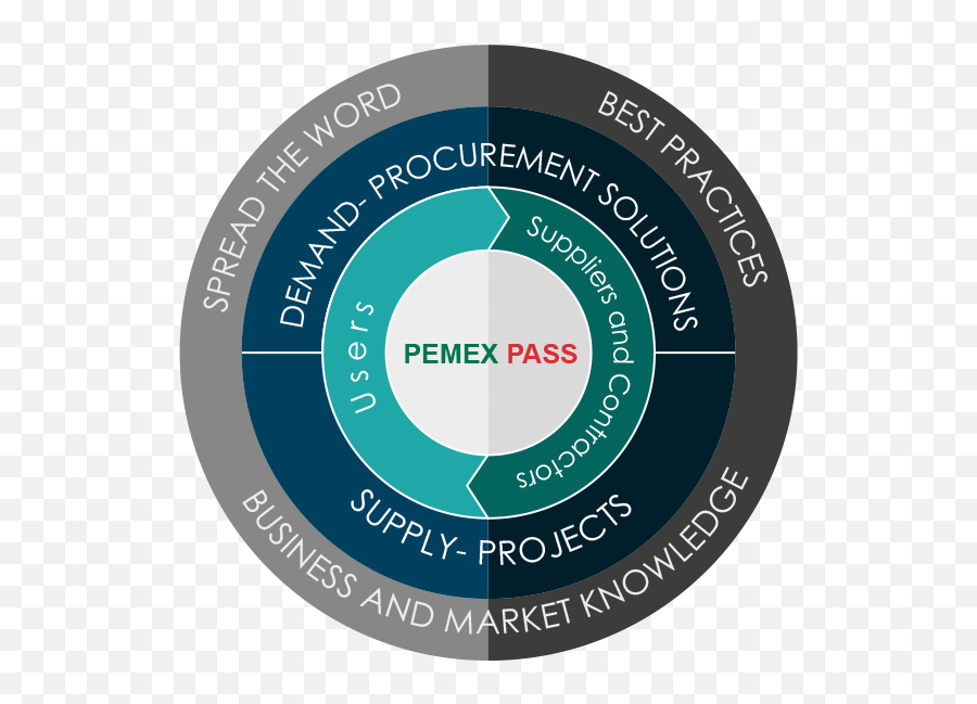 Pemex Pass - Vertical Png,Pemex Logo