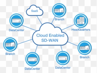 How To Draft A Cisco Sd - Sharing png