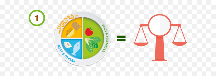 My Healthy Plate - My Healthy Plate Icon Png,My Plate Replaced The Food Pyramid As The New Icon