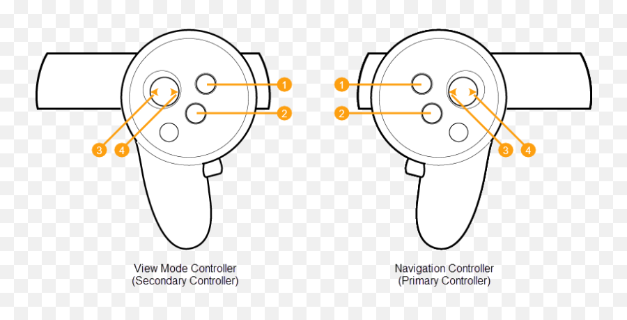 Download Oculus Rift Controllers - Game Controller Png Image Oculus Rift Controllers Png,Oculus Png