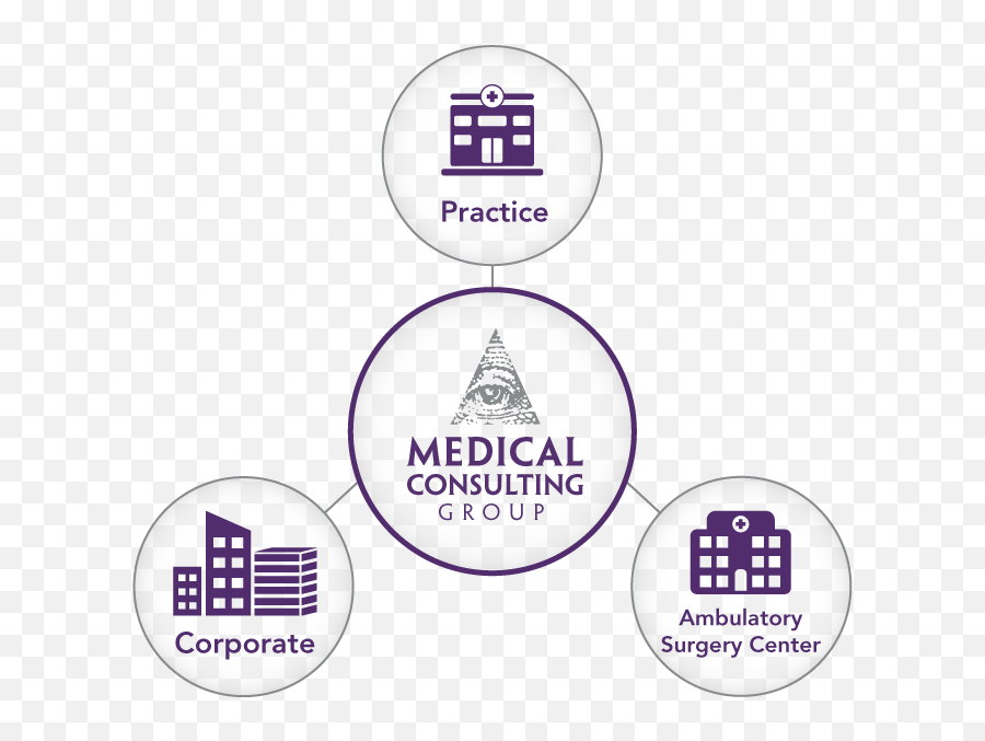 Medical Consulting Group - Medical Consulting Group Png,Consulting Services Icon