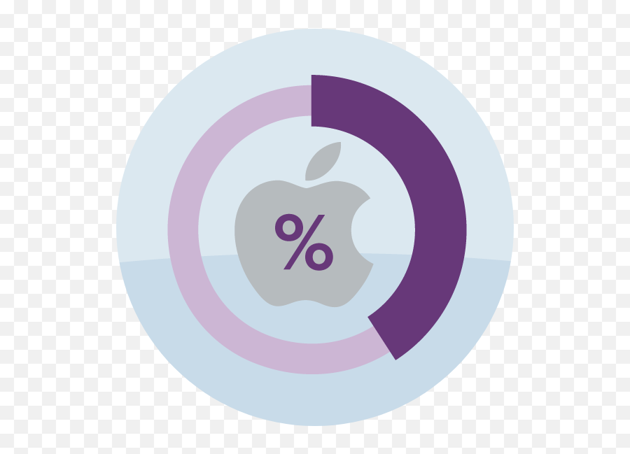 Email Client Market Share In September 2021 Early Mpp Data - Language Png,Ios Mail Icon