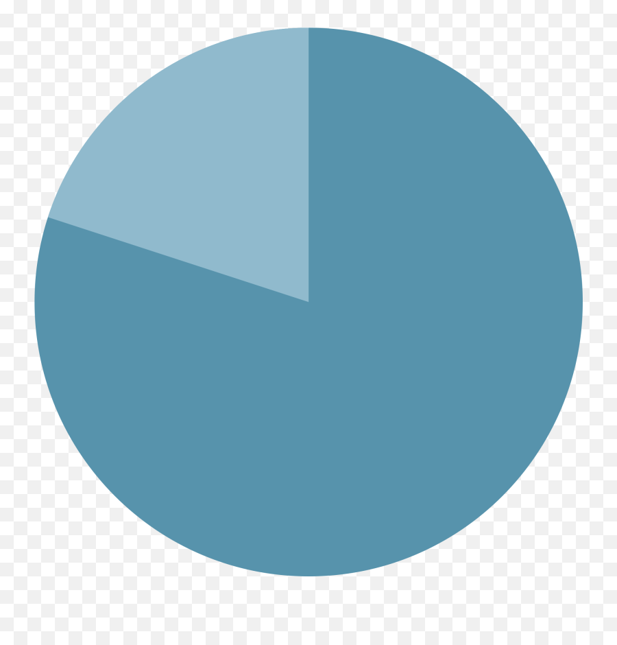 Pie Chart Transparent Png - Pie Chart Png,Pie Chart Png