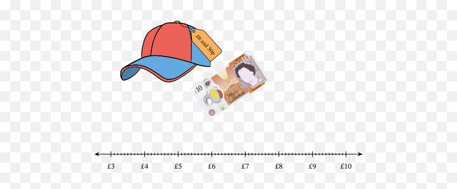 Lesson Calculating Change Pounds And Pence Nagwa - Cricket Cap Png,Pound Logo