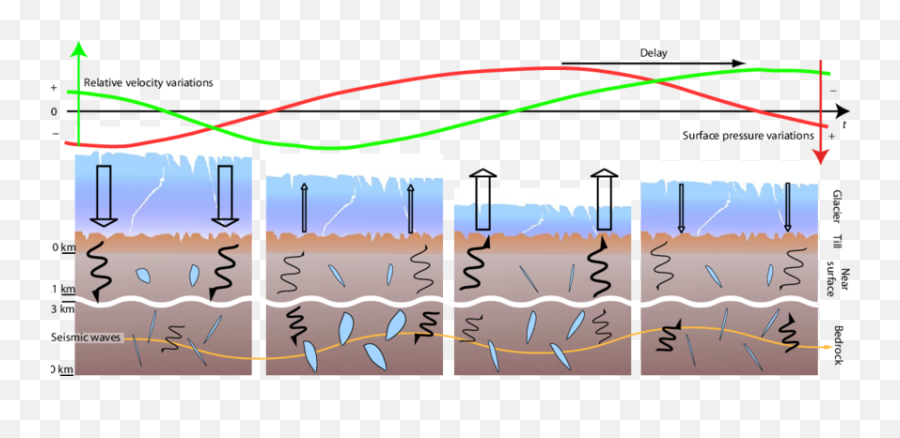 Pore Pressure Diffusion In The Greenland Crust Through A - Pore Pressure Diffusion Png,Straight Arrow Png