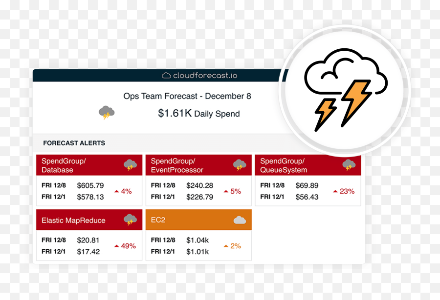 Cloudforecast - Language Png,Cost Benefit Icon