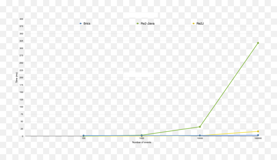 Brics Vs Re2j Rapid7 Blog - Plot Png,Nexpose Icon Site:rapid7.com