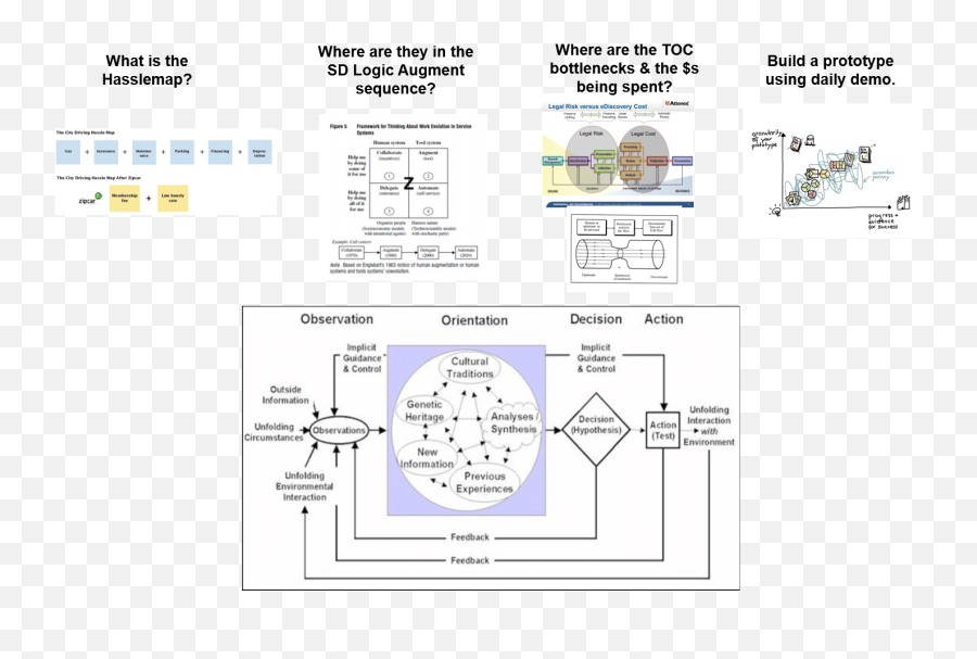 On The Way To Somewhere Else Synthesizing Interactions - Vertical Png,Journeymap Horse Icon