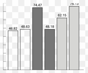 Percentage Success Rate For Participants In Group A Pager - Number Png,Pager Png
