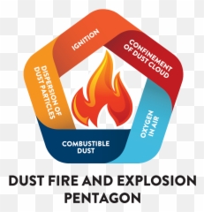 Explosionpentagon - RoboVent Dust png