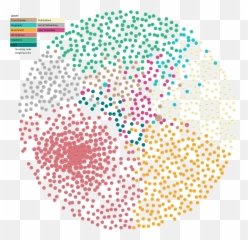 The Linked Open Data Cloud Png Net