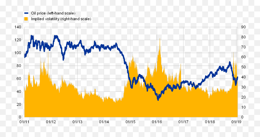 Recent Developments In Oil Prices - Oil Price Volatility 2019 Png,Oil Barrel Png